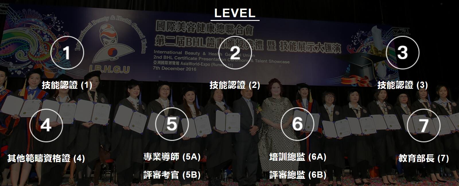 ibhgu bhl ibh ihooc level1 level2 level3 level4 level5 level6 level7 cert